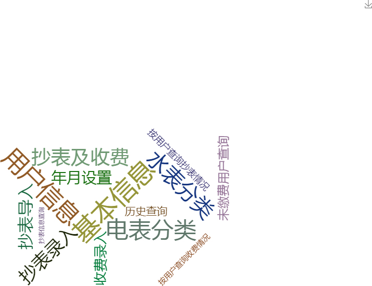 水电费管理系统-一户多表版 水电费管理系统-一户多表版关键功能概览图